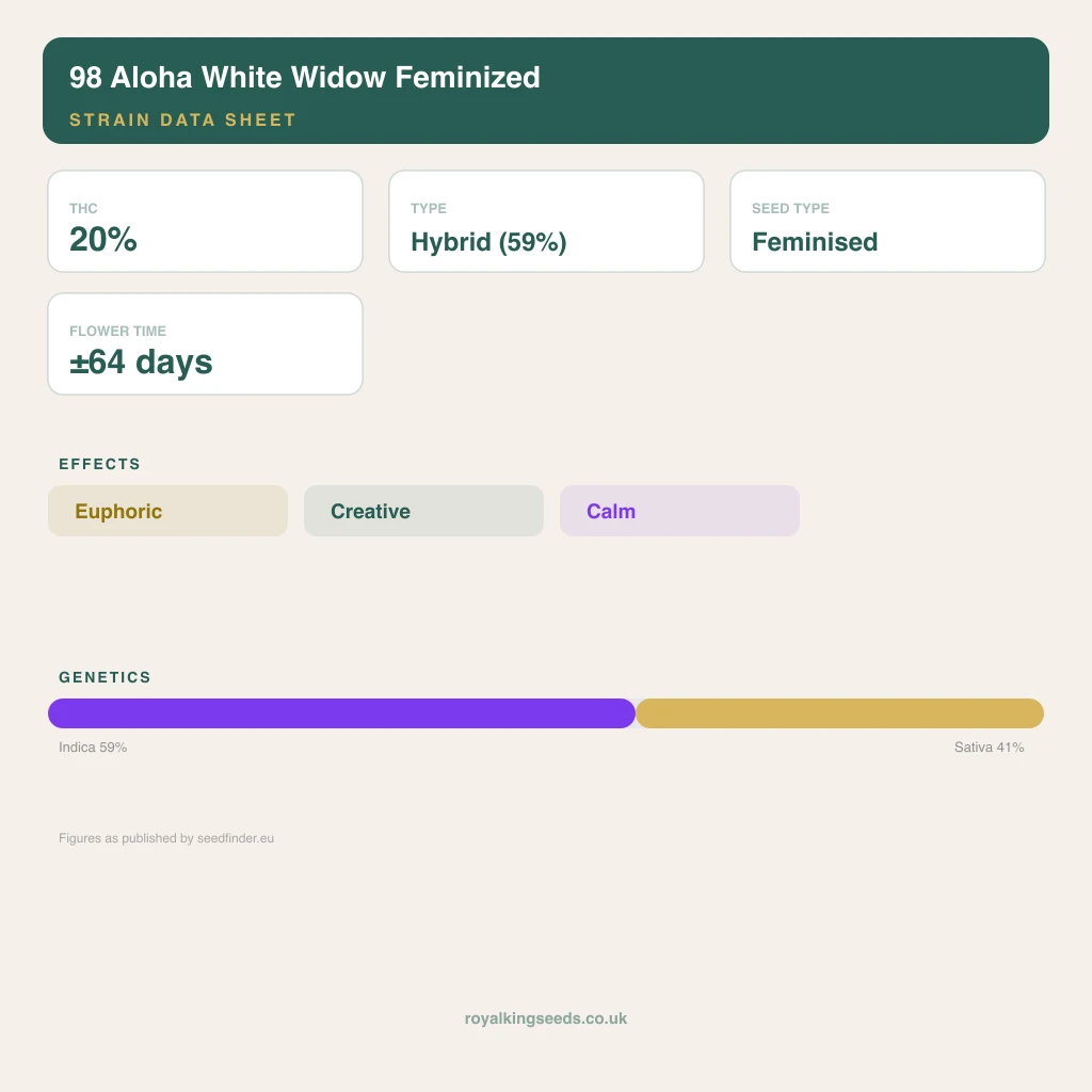 98 Aloha White Widow 59% indica / 41% sativa flower with visible trichomes