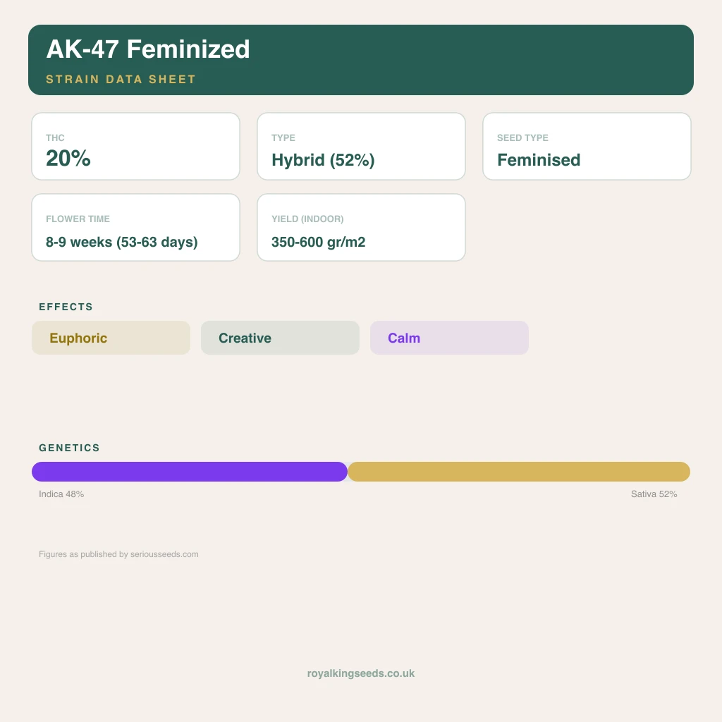 AK-47 48% indica / 52% sativa flower with visible trichomes