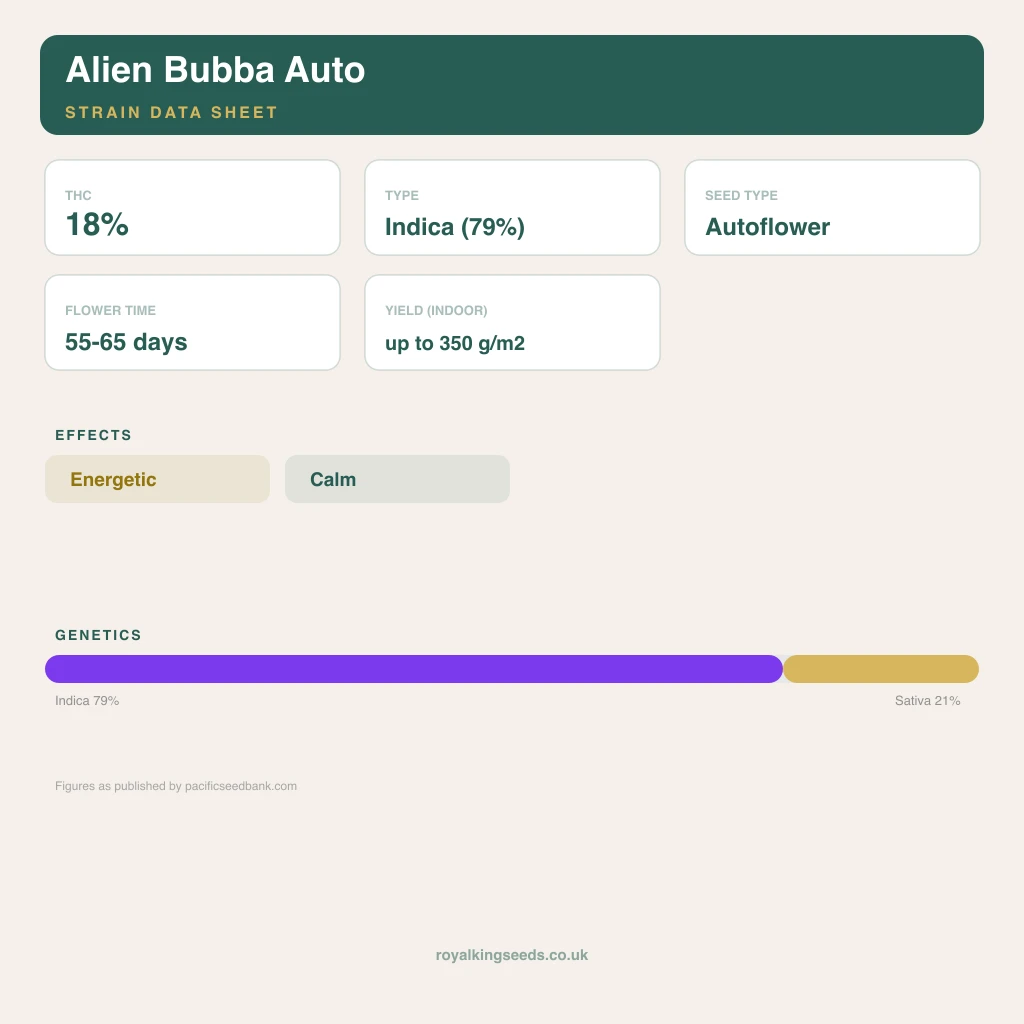 Alien Bubba 79% indica / 21% sativa flower with visible trichomes