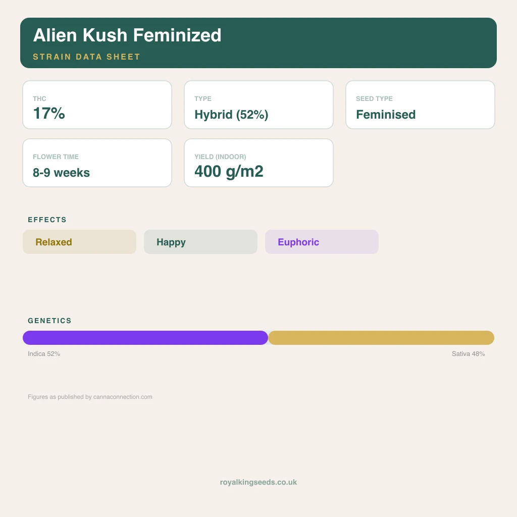Alien Kush 52% indica / 48% sativa flower with visible trichomes