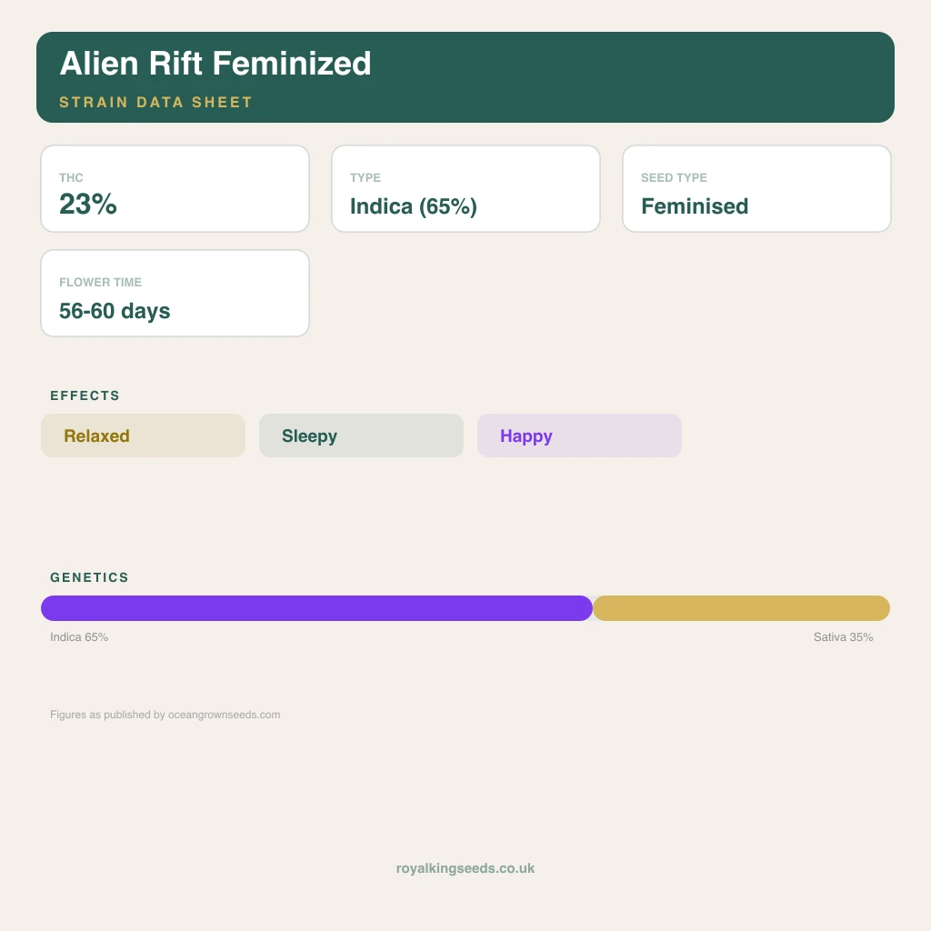 Alien Rift 65% indica / 35% sativa flower with visible trichomes