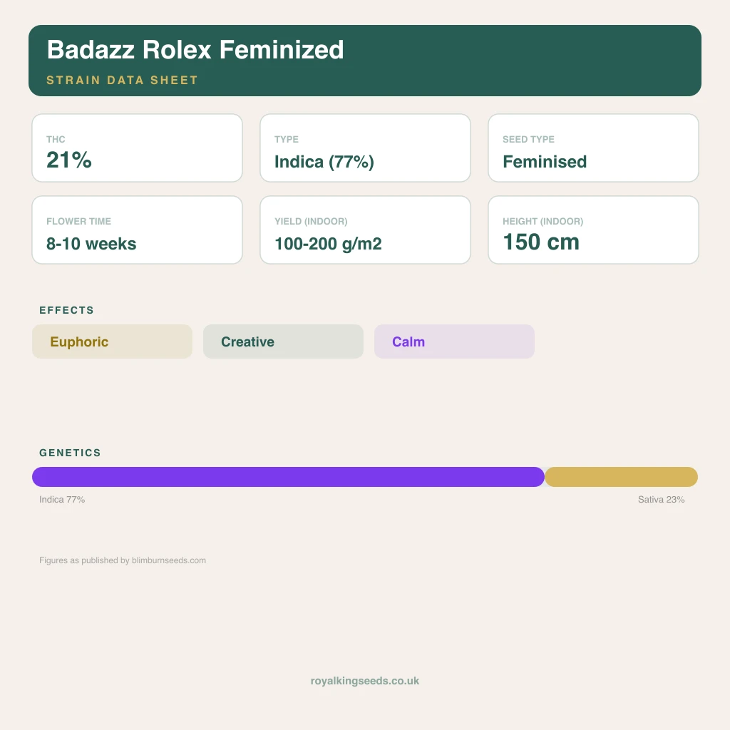 Badazz Rolex 77% indica / 23% sativa flower with visible trichomes