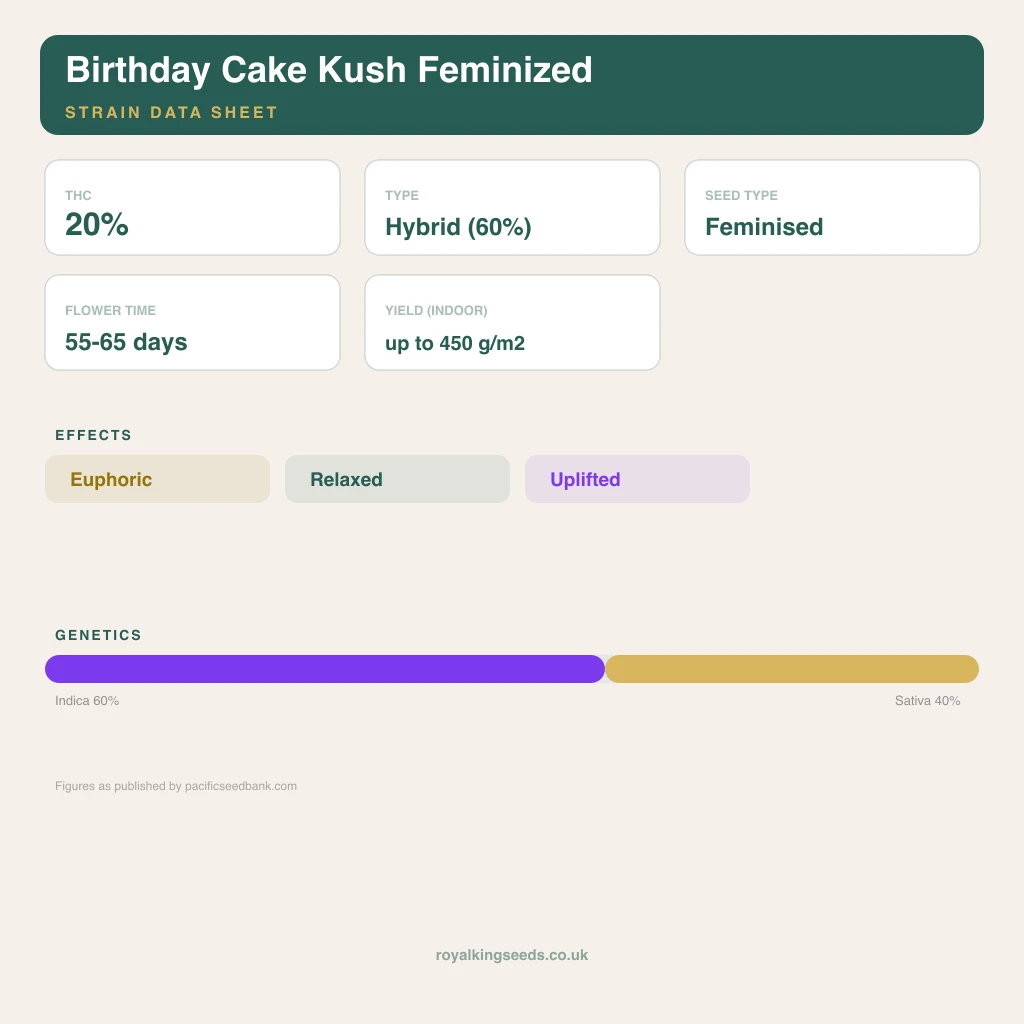 Birthday Cake Kush 60% indica / 40% sativa flower with visible trichomes