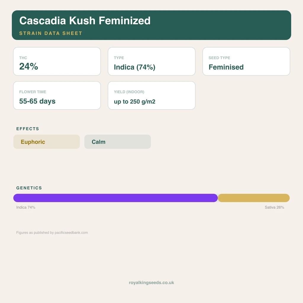 Cascadia Kush 74% indica / 26% sativa flower with visible trichomes