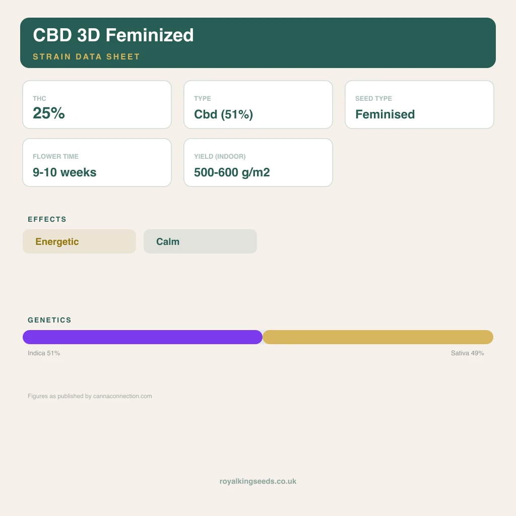 CBD 3D 51% indica / 49% sativa flower with visible trichomes