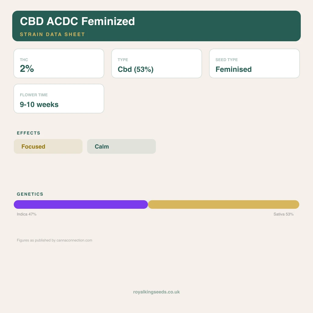 CBD ACDC 47% indica / 53% sativa flower with visible trichomes
