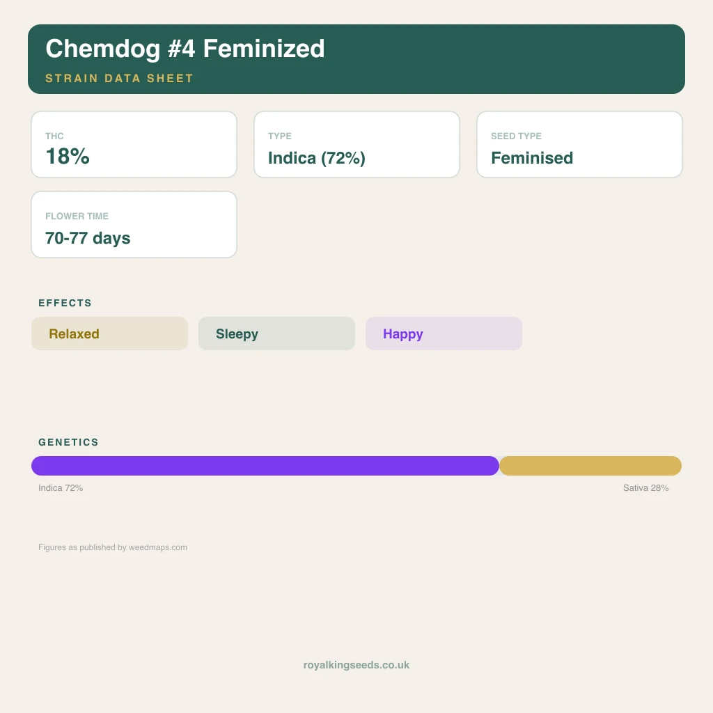 Chemdog #4 72% indica / 28% sativa flower with visible trichomes