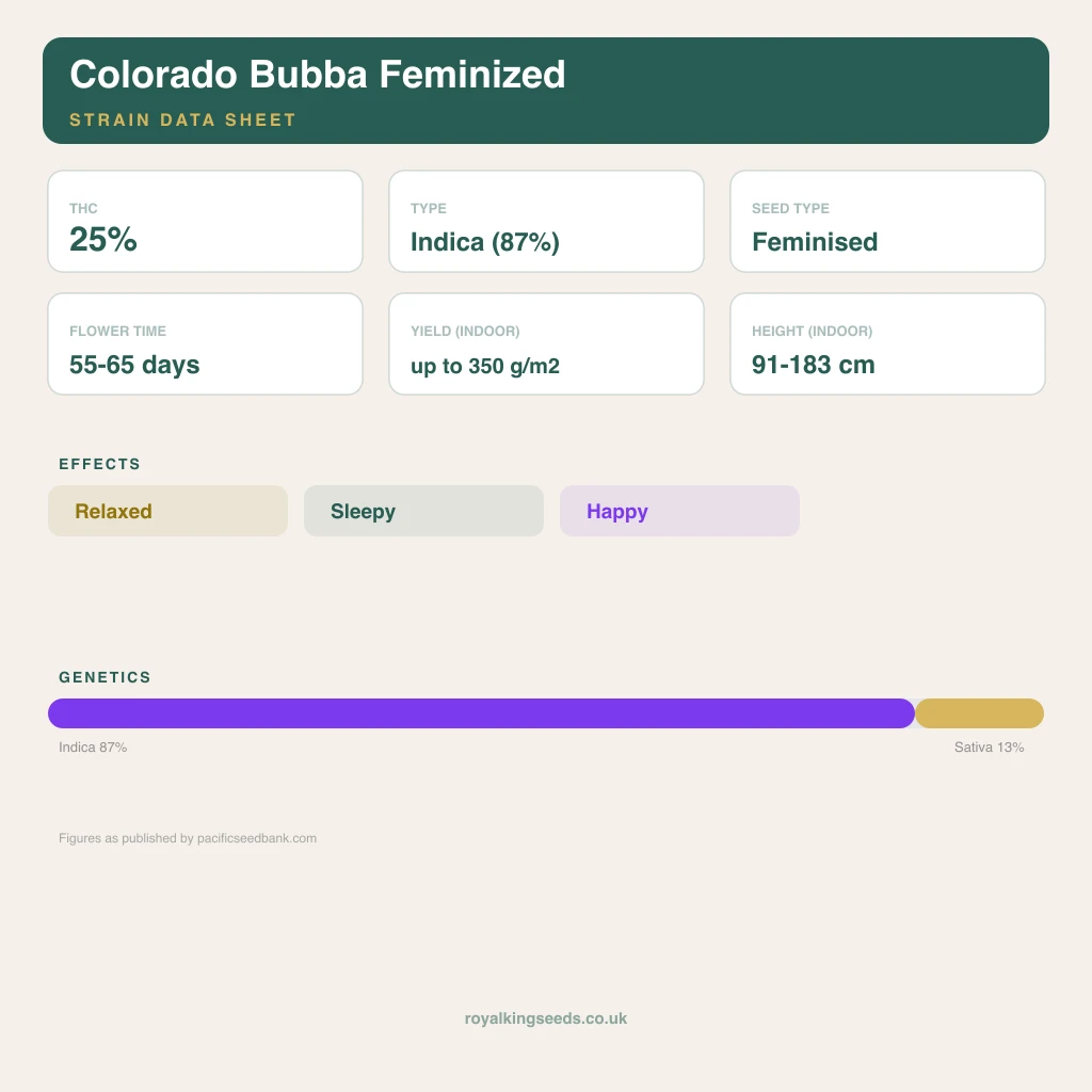 Colorado Bubba 87% indica / 13% sativa flower with visible trichomes