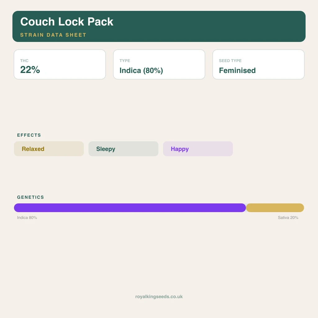 Couch Lock Pack 80% indica / 20% sativa flower with visible trichomes