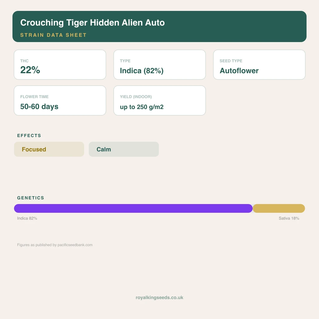 Crouching Tiger Hidden Alien 82% indica / 18% sativa flower with visible trichomes