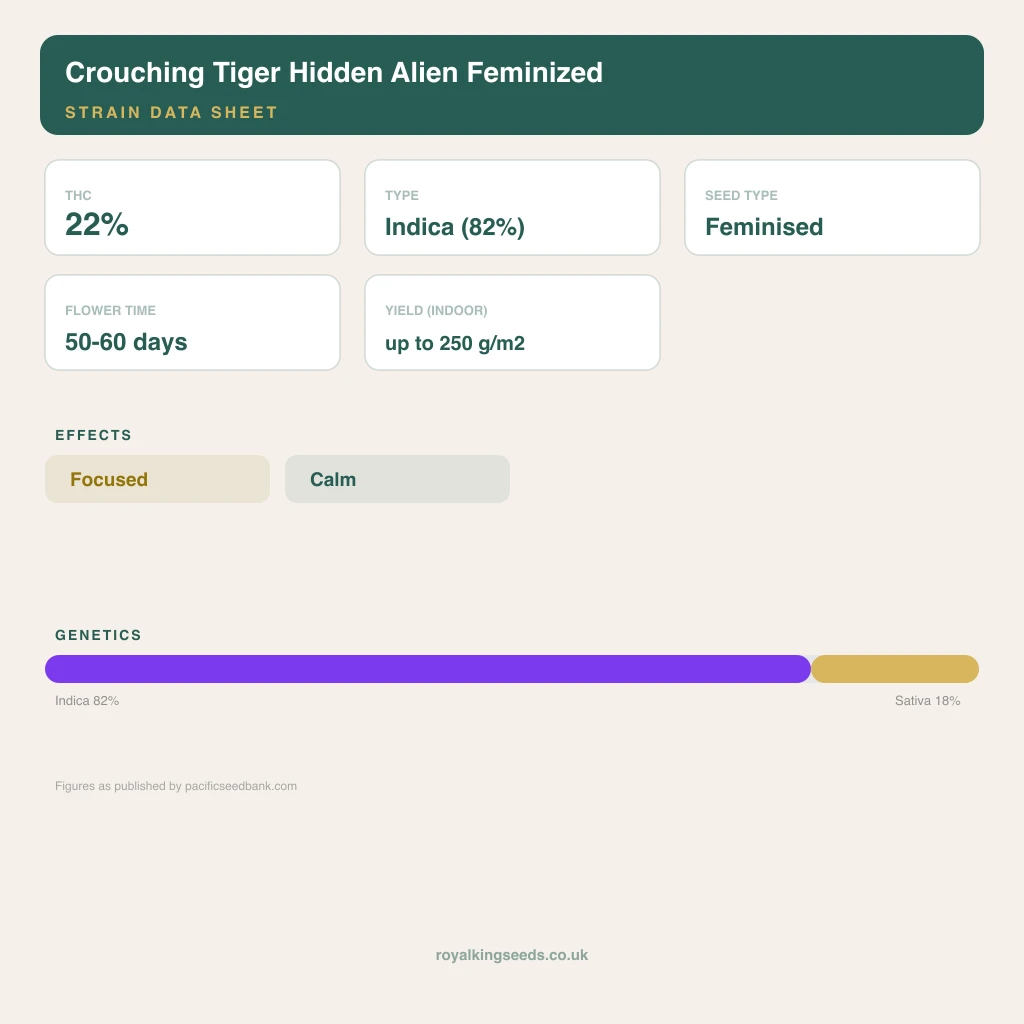 Crouching Tiger Hidden Alien 82% indica / 18% sativa flower with visible trichomes