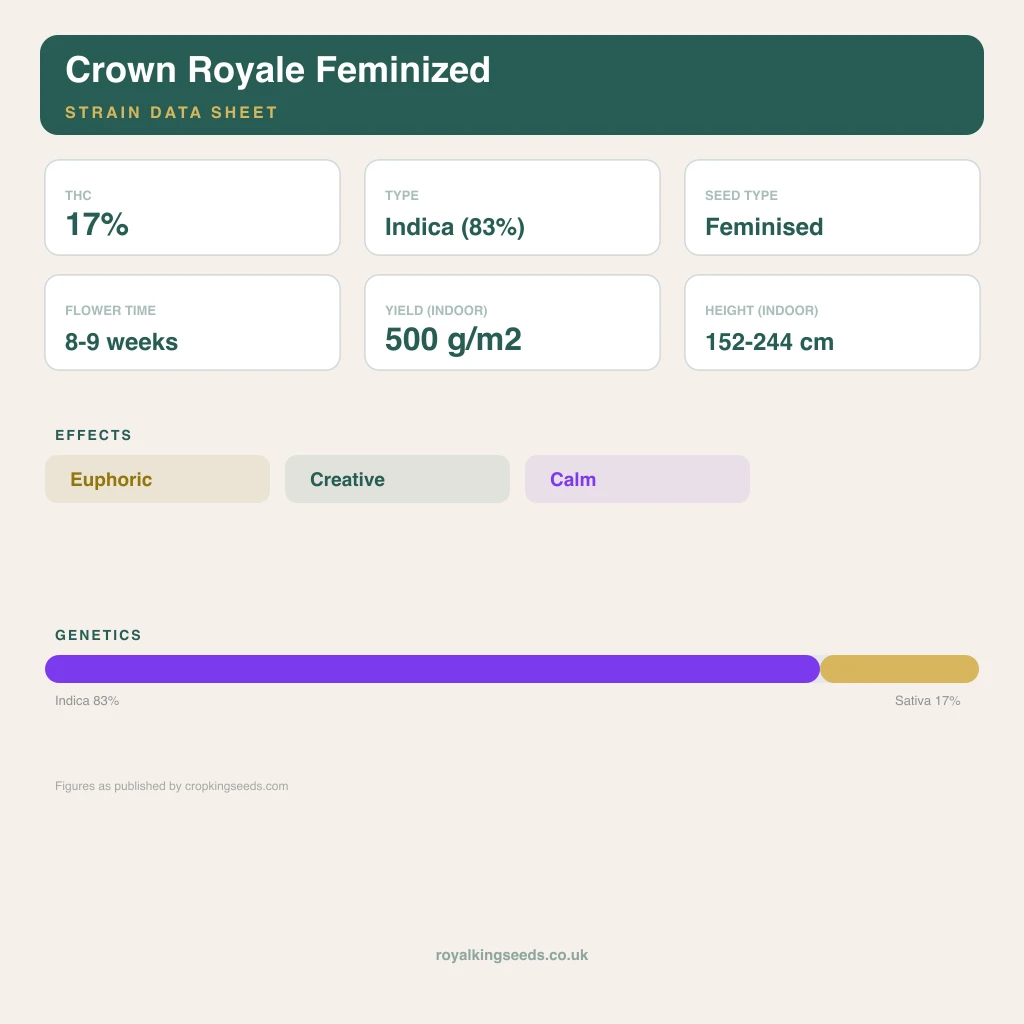 Crown Royale 83% indica / 17% sativa flower with visible trichomes