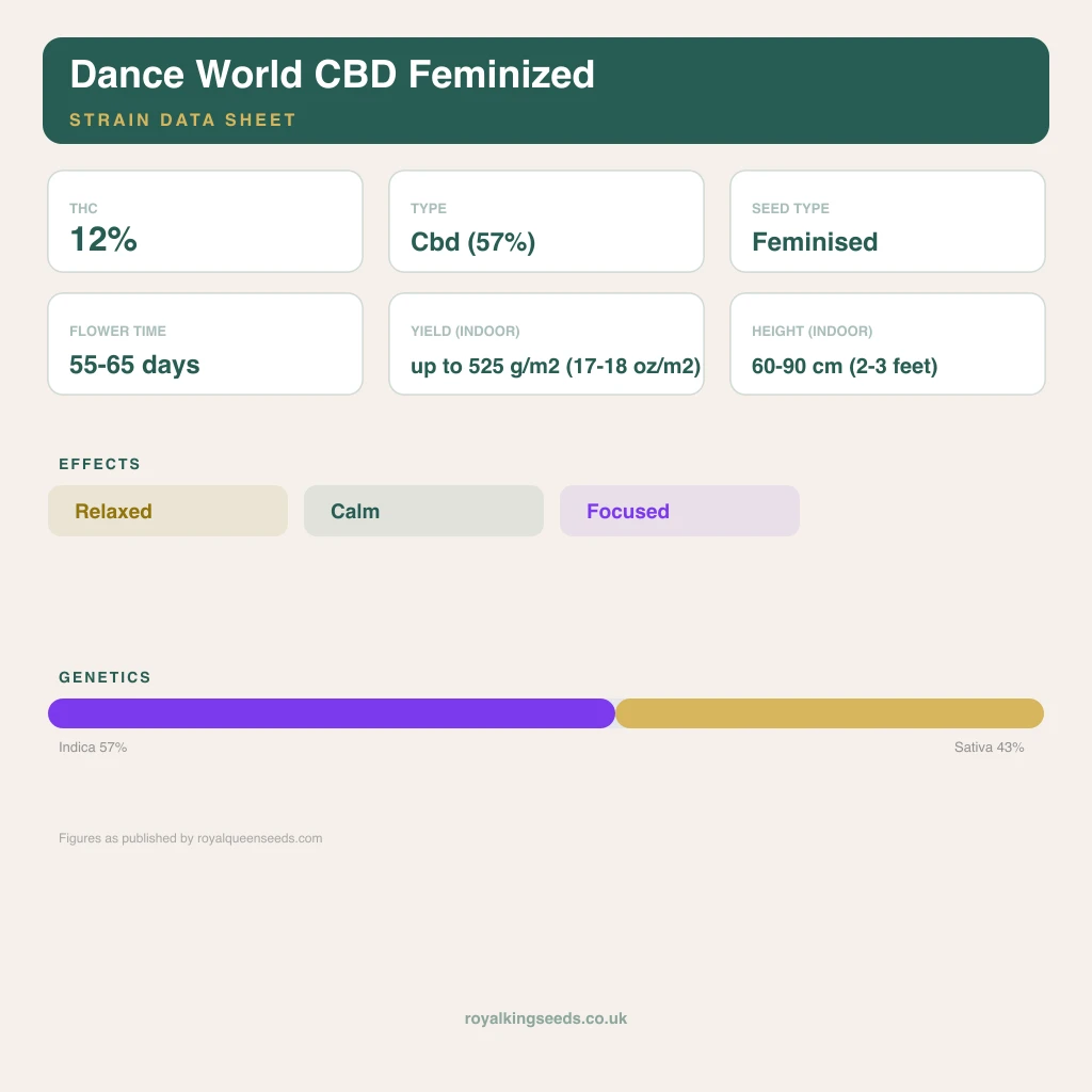 Dance World CBD 57% indica / 43% sativa flower with visible trichomes