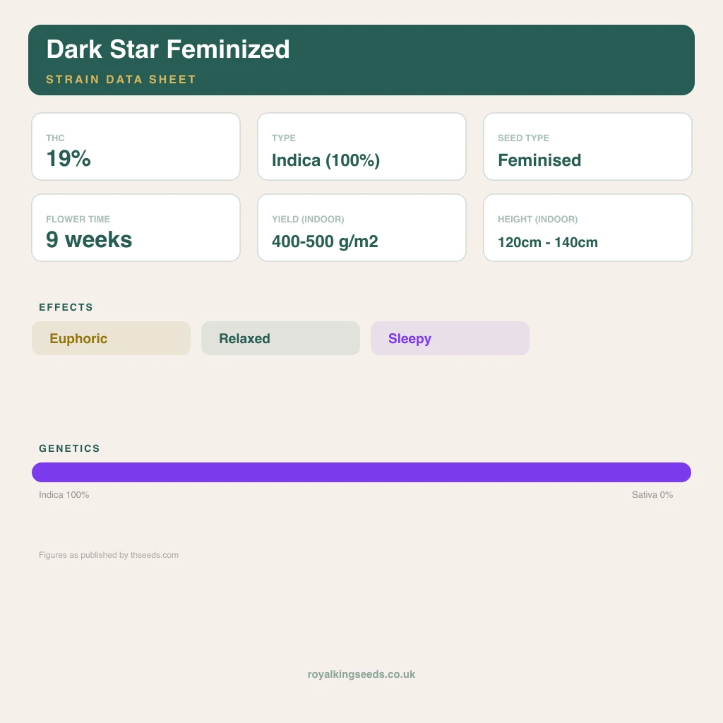 Dark Star 100% indica / 50% sativa flower with visible trichomes
