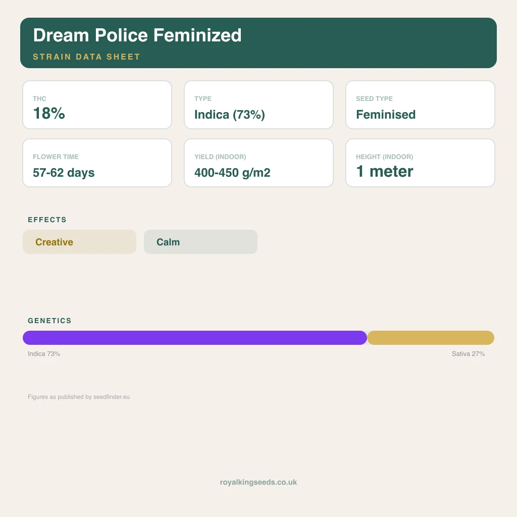 Dream Police 73% indica / 27% sativa flower with visible trichomes