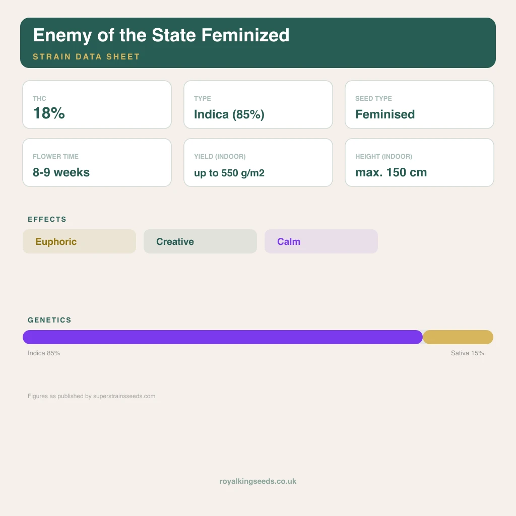 Enemy of the State 85% indica / 15% sativa flower with visible trichomes