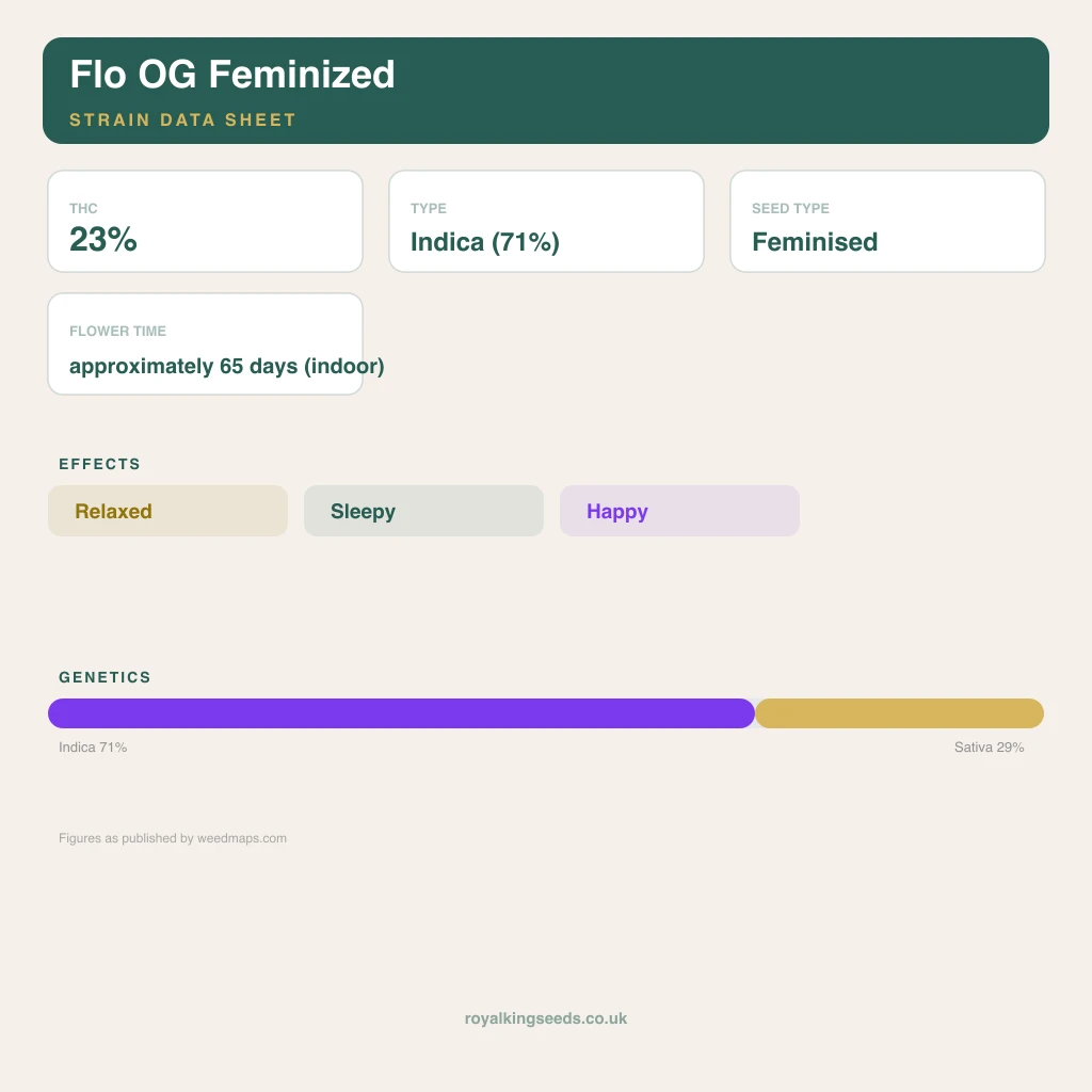 Flo OG 71% indica / 29% sativa flower with visible trichomes