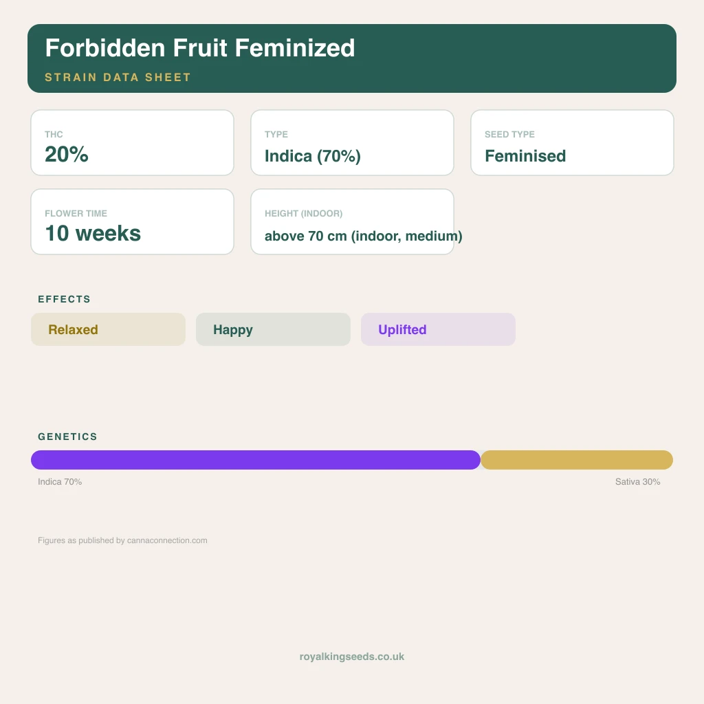 Forbidden Fruit 70% indica / 30% sativa flower with visible trichomes
