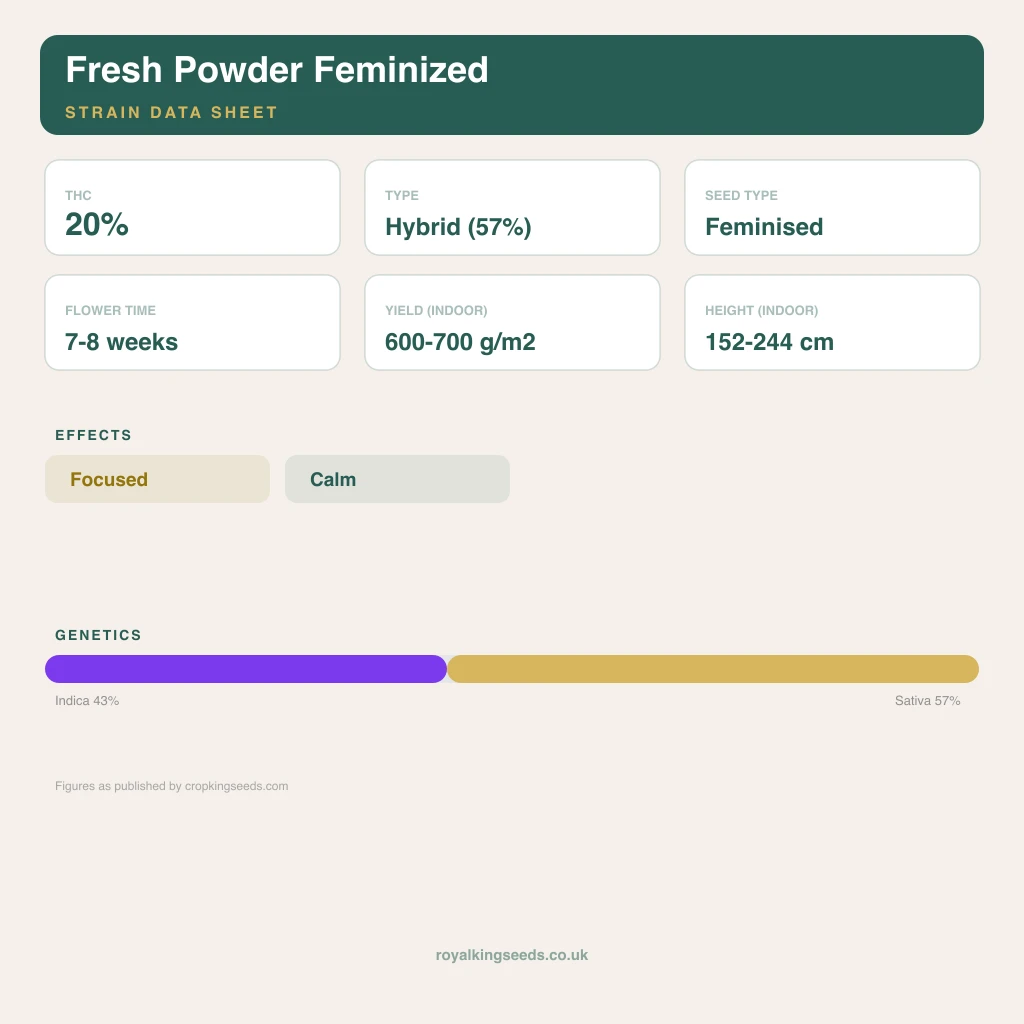 Fresh Powder 43% indica / 57% sativa flower with visible trichomes