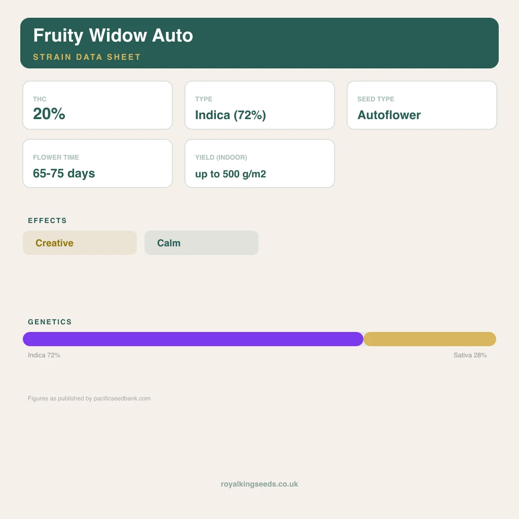 Fruity Widow 72% indica / 28% sativa flower with visible trichomes