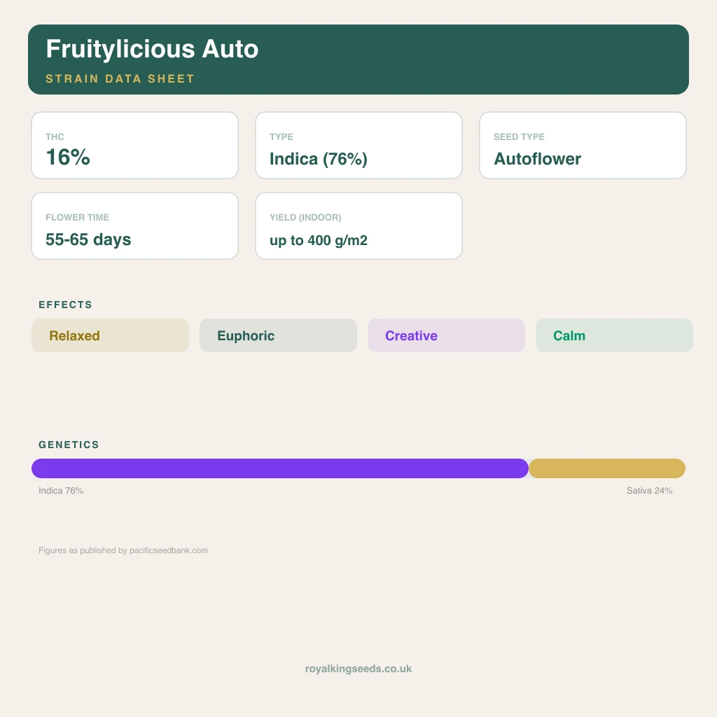 Fruitylicious 76% indica / 24% sativa flower with visible trichomes