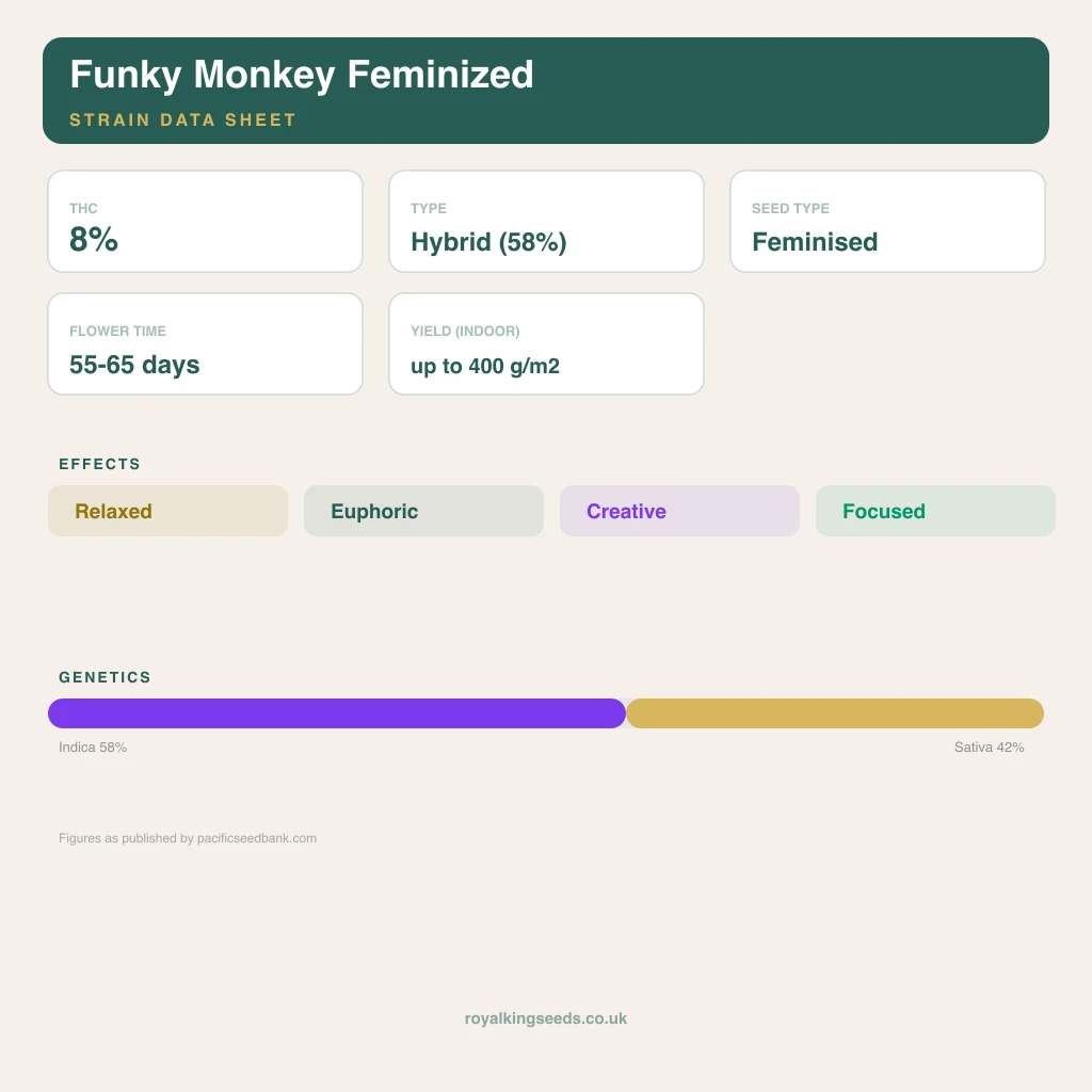 Funky Monkey 58% indica / 42% sativa flower with visible trichomes