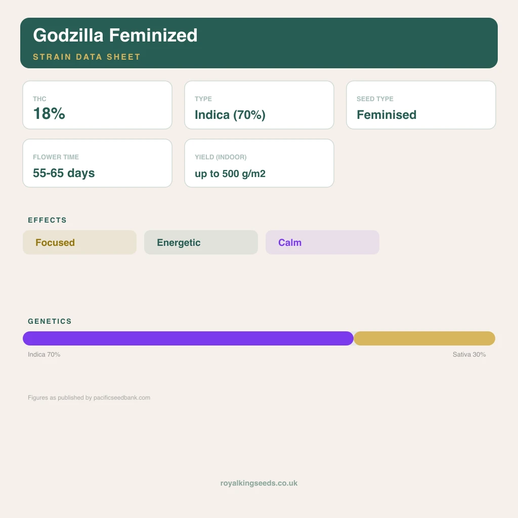 Godzilla 70% indica / 30% sativa flower with visible trichomes