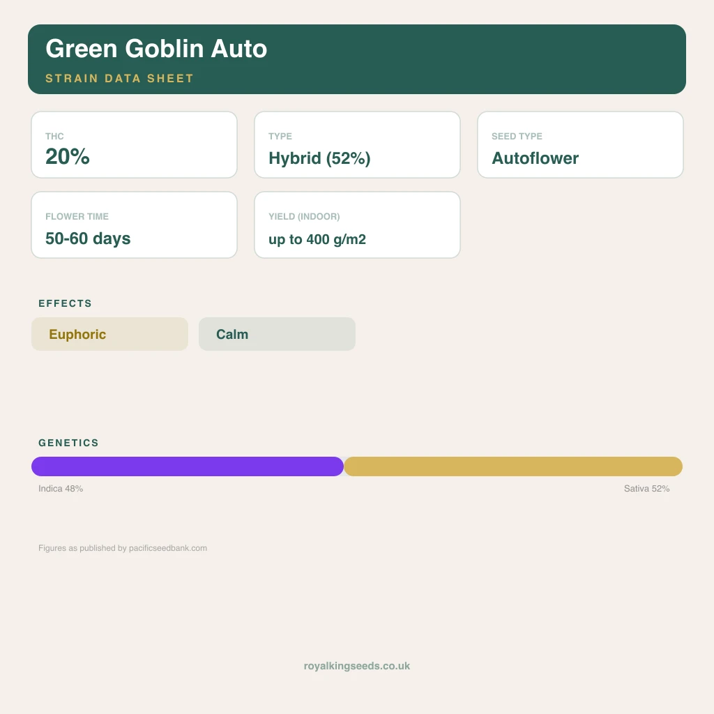 Green Goblin 48% indica / 52% sativa flower with visible trichomes