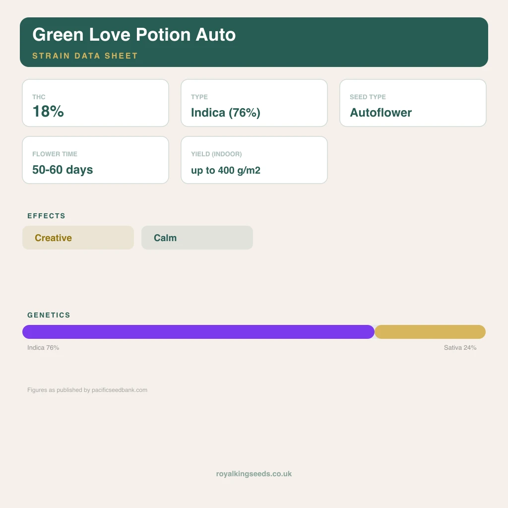 Green Love Potion 76% indica / 24% sativa flower with visible trichomes