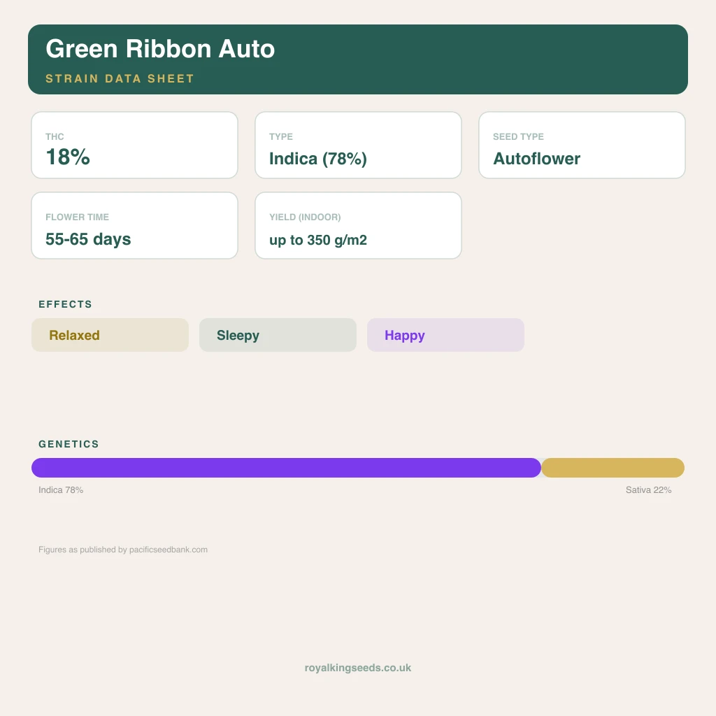Green Ribbon 78% indica / 22% sativa flower with visible trichomes