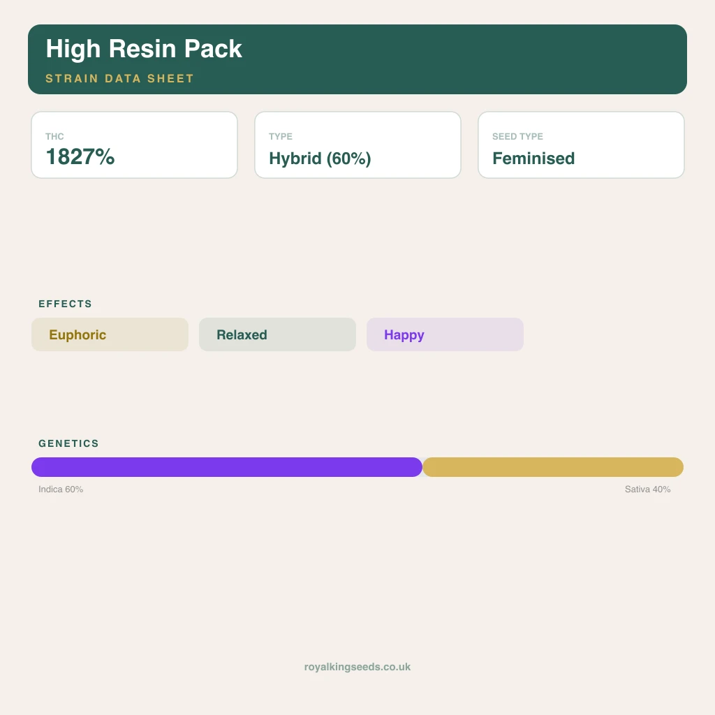 High Resin Pack 60% indica / 40% sativa flower with visible trichomes