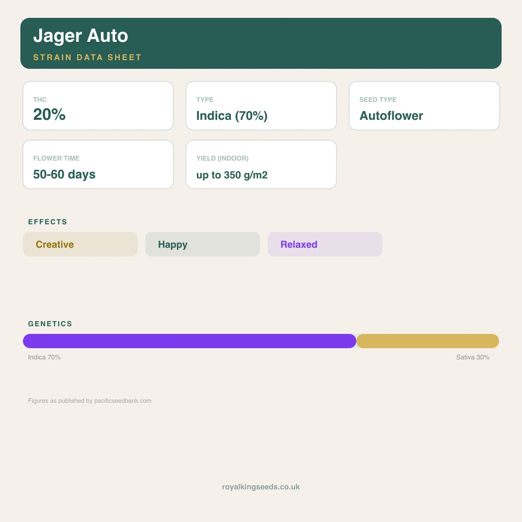 Jager 70% indica / 20% sativa flower with visible trichomes