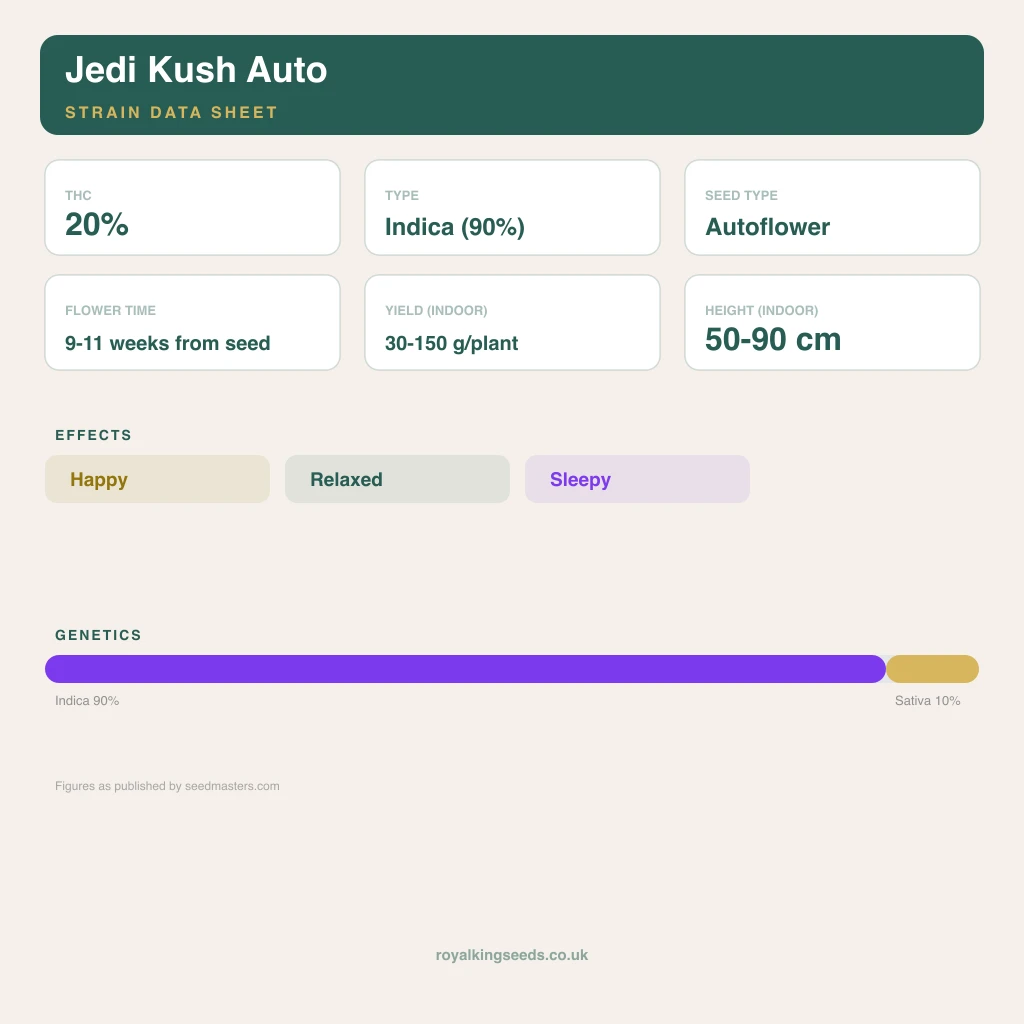 Jedi Kush 90% indica / 50% sativa flower with visible trichomes