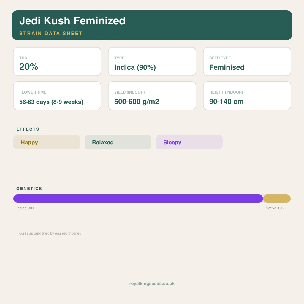 Jedi Kush 90% indica / 50% sativa flower with visible trichomes