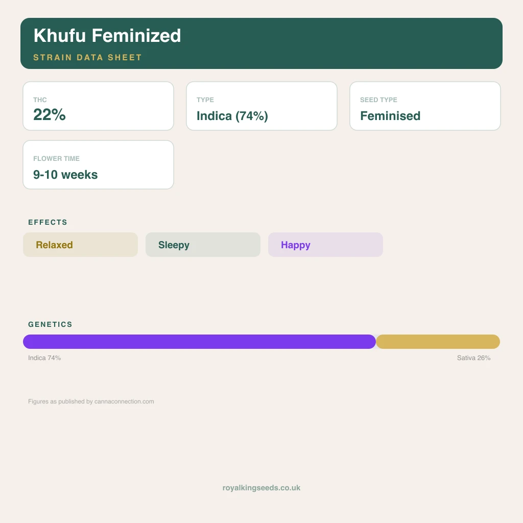 Khufu 74% indica / 26% sativa flower with visible trichomes
