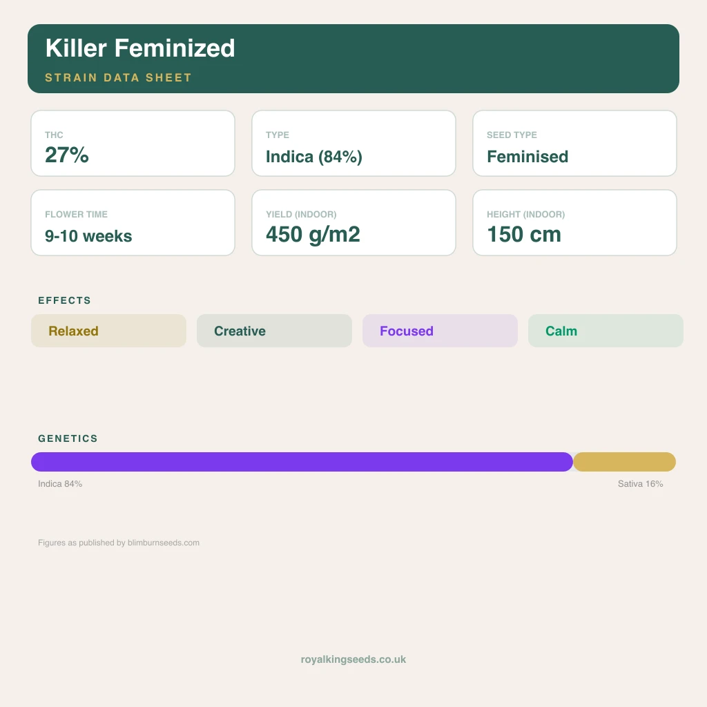 Killer 84% indica / 16% sativa flower with visible trichomes