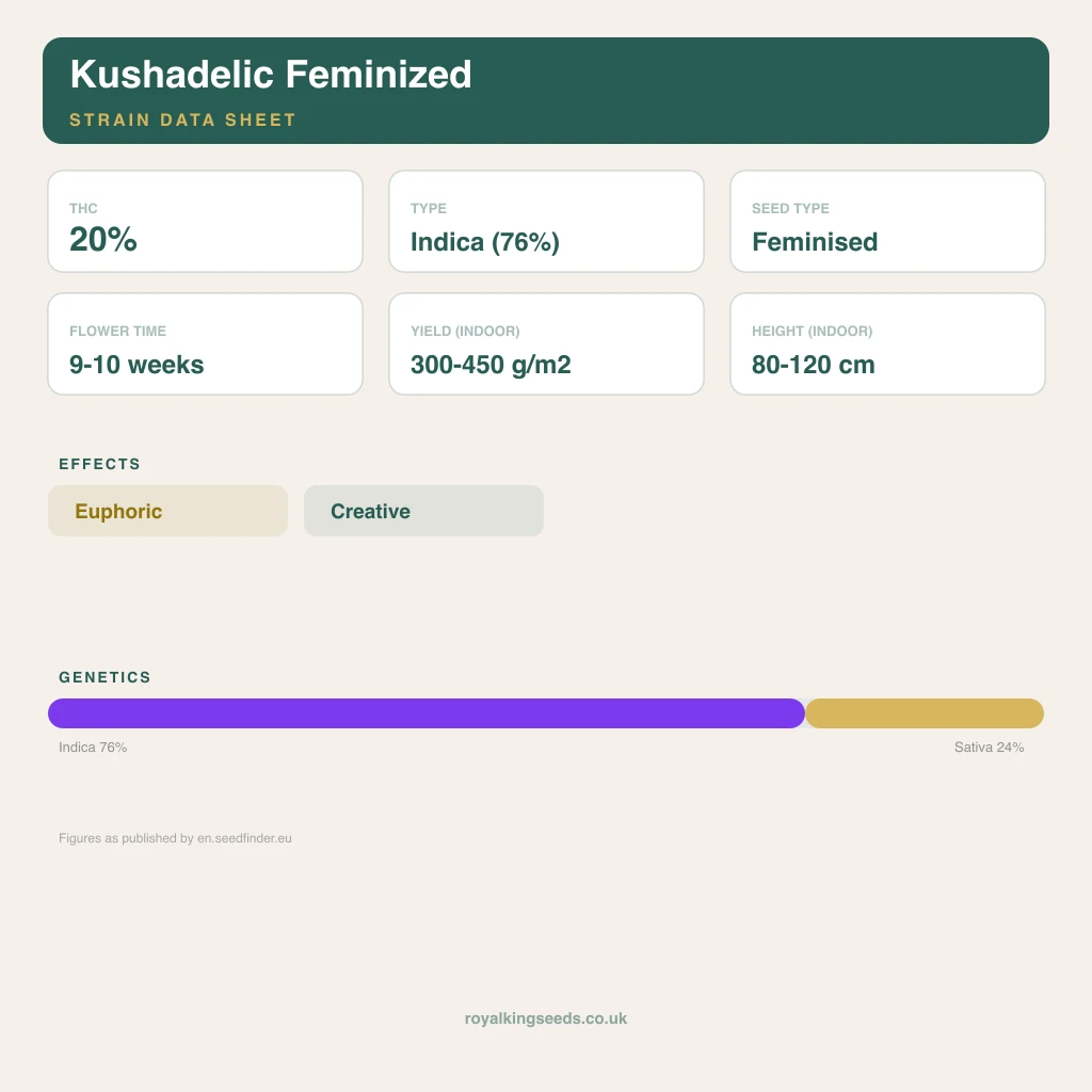 Kushadelic 76% indica / 24% sativa flower with visible trichomes