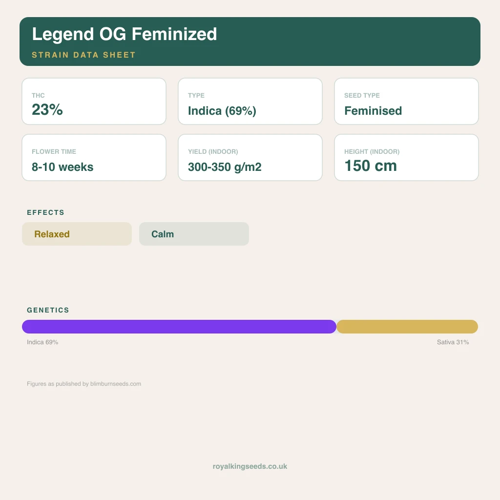 Legend OG 69% indica / 31% sativa flower with visible trichomes