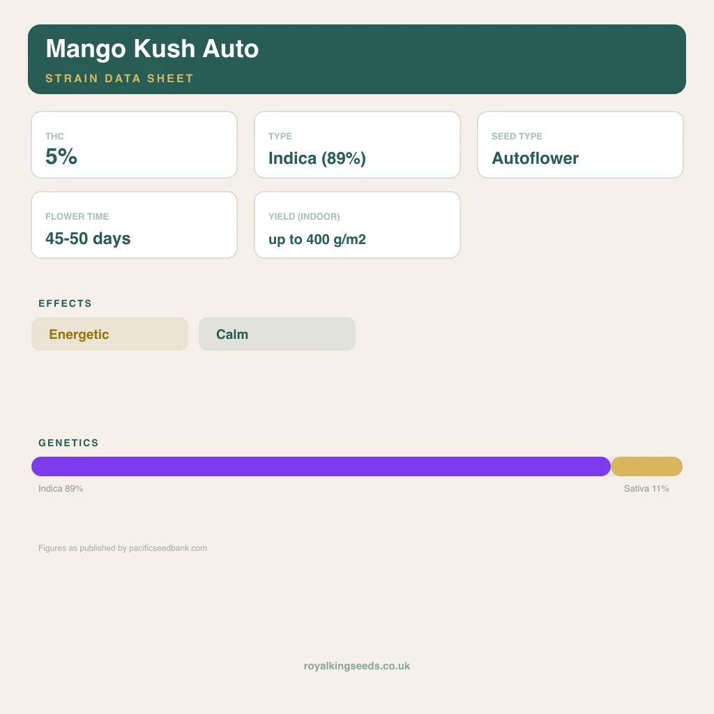 Mango Kush 89% indica / 11% sativa flower with visible trichomes