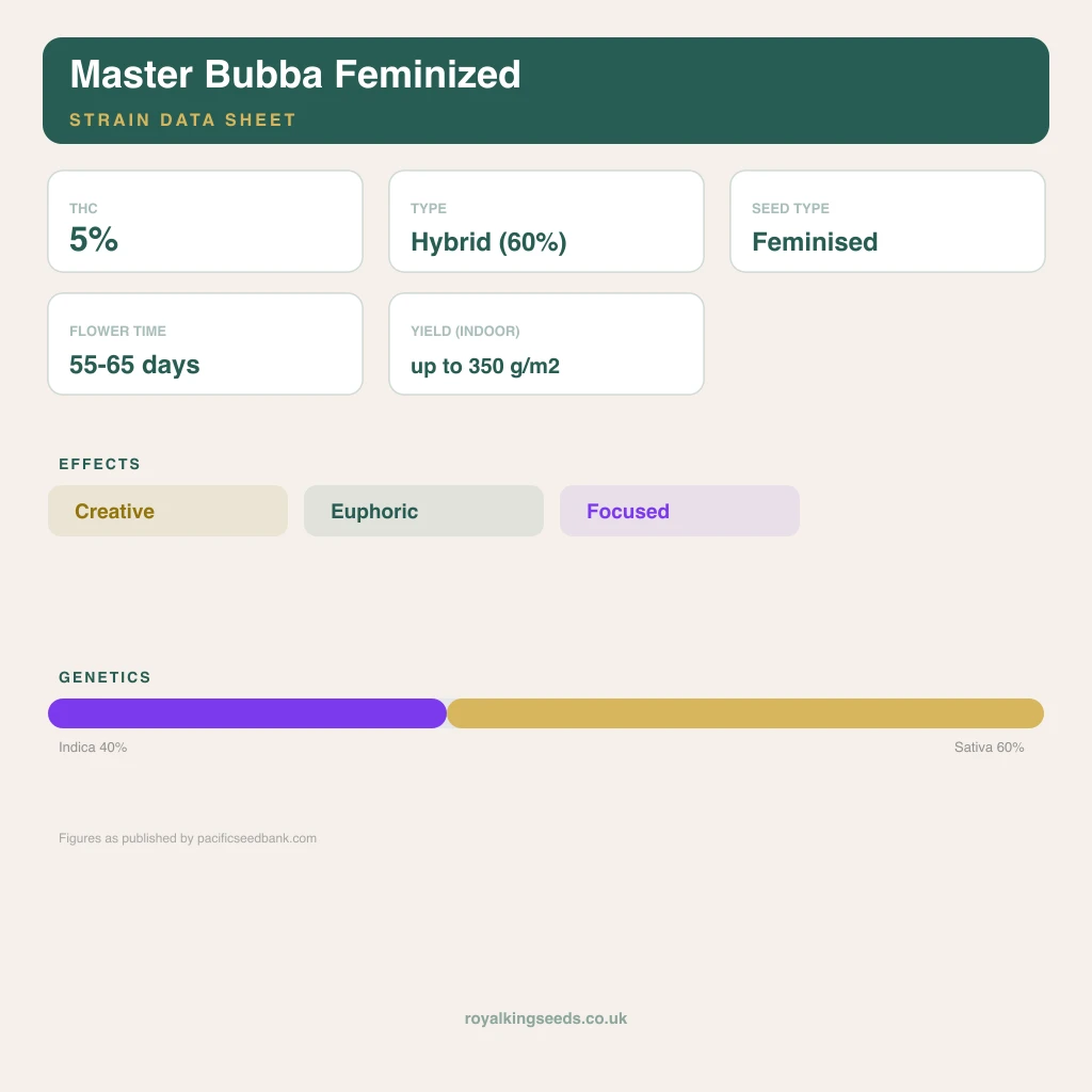Master Bubba 40% indica / 50% sativa flower with visible trichomes