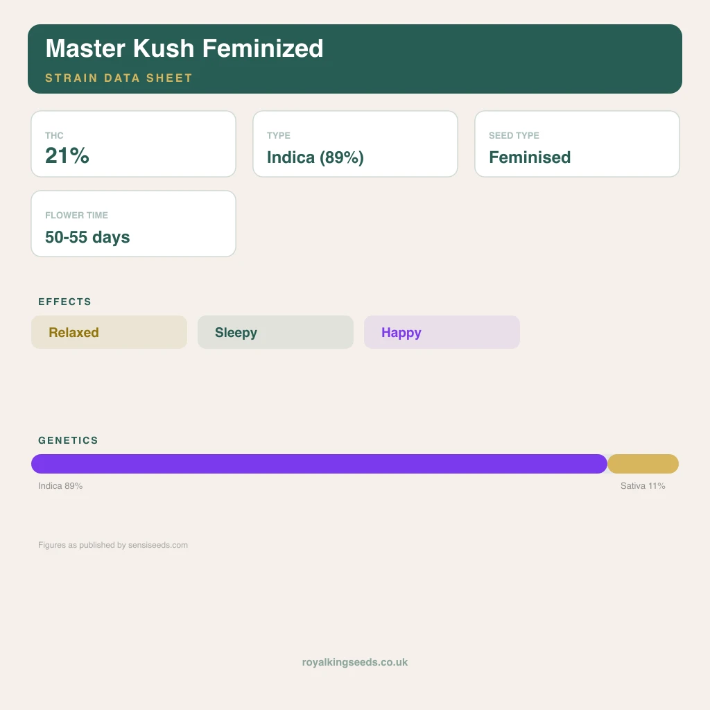 Master Kush 89% indica / 11% sativa flower with visible trichomes