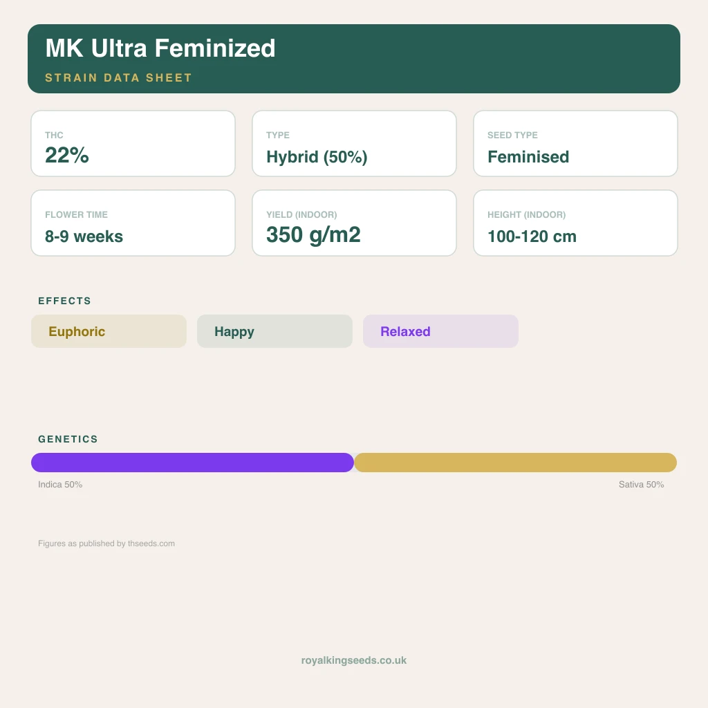 MK Ultra 50% indica / 50% sativa flower with visible trichomes