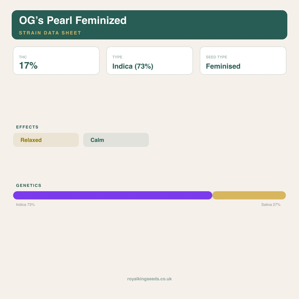 OG’s Pearl 73% indica / 27% sativa flower with visible trichomes