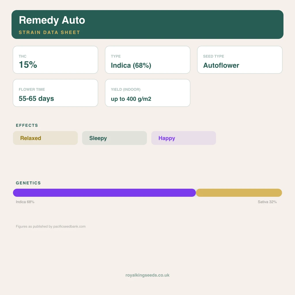 Remedy 68% indica / 32% sativa flower with visible trichomes