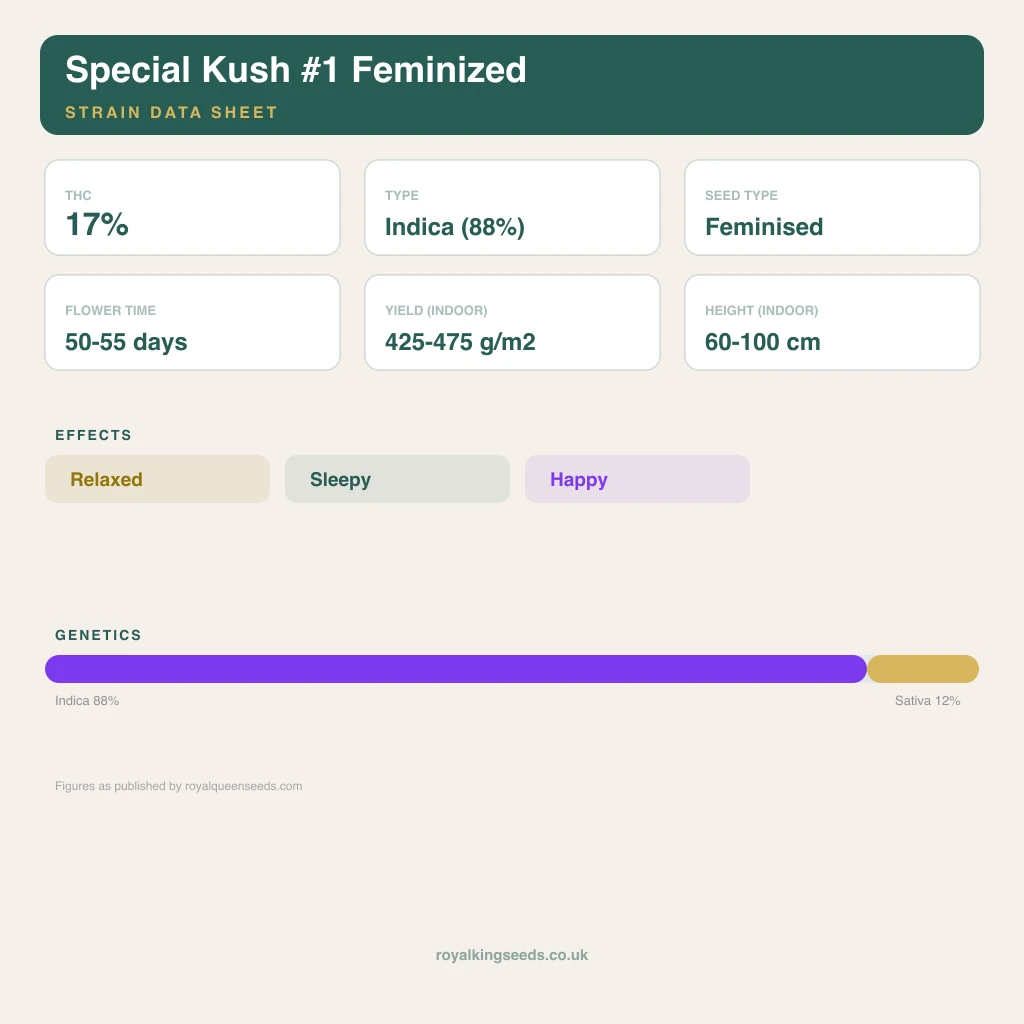 Special Kush #1 88% indica / 12% sativa flower with visible trichomes