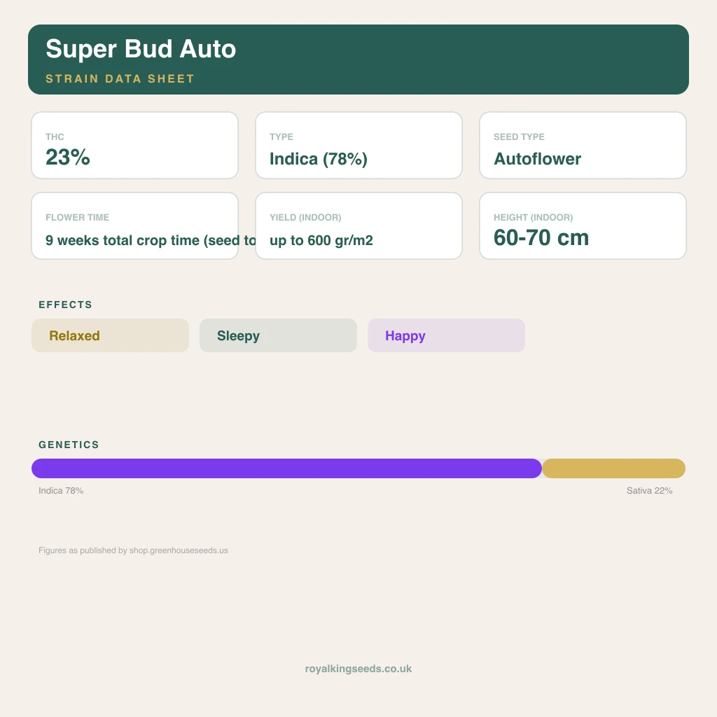 Super Bud 78% indica / 22% sativa flower with visible trichomes