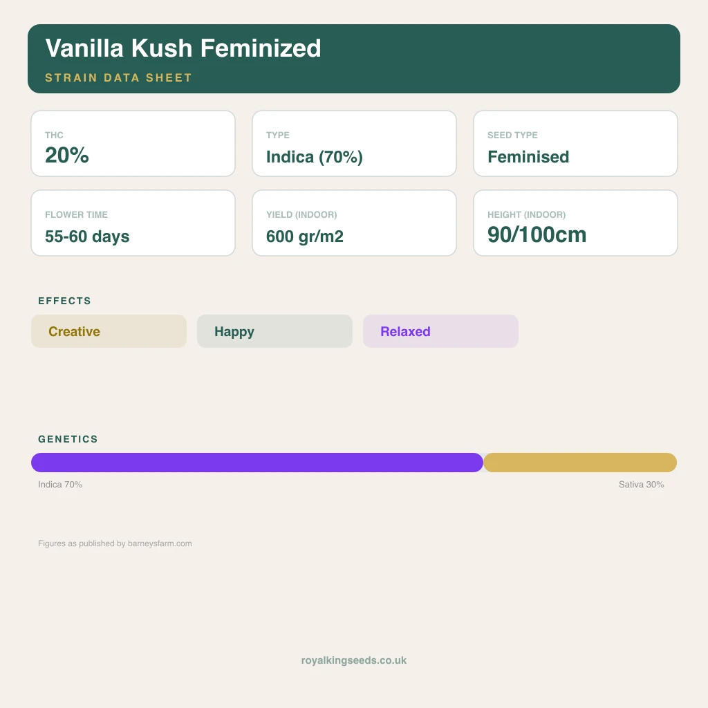 Vanilla Kush 70% indica / 30% sativa flower with visible trichomes