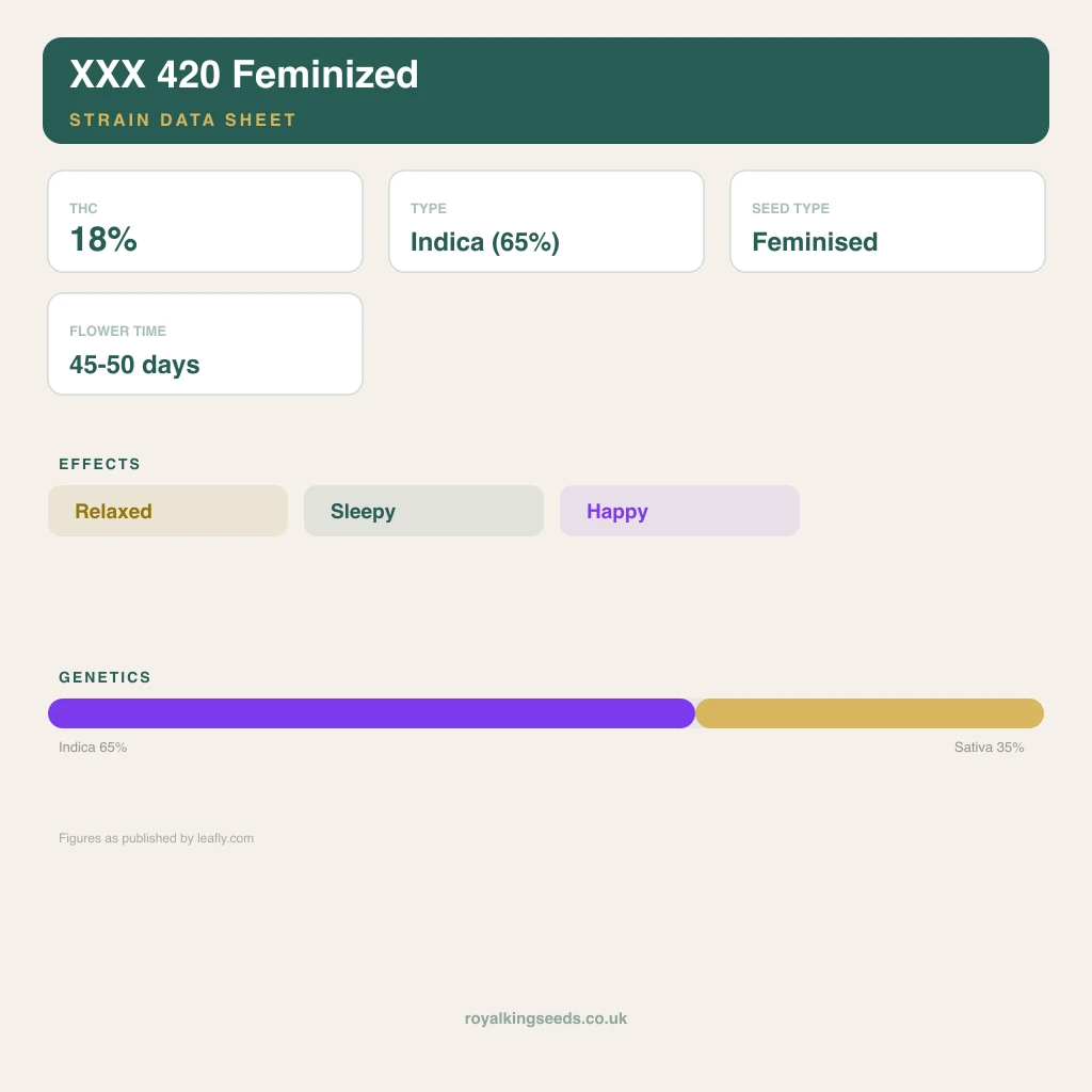 XXX 420 65% indica / 35% sativa flower with visible trichomes