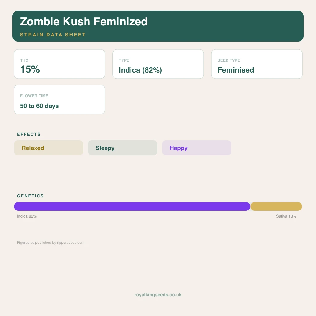Zombie Kush 82% indica / 18% sativa flower with visible trichomes